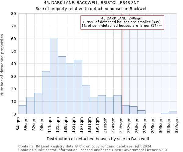 45, DARK LANE, BACKWELL, BRISTOL, BS48 3NT: Size of property relative to detached houses in Backwell