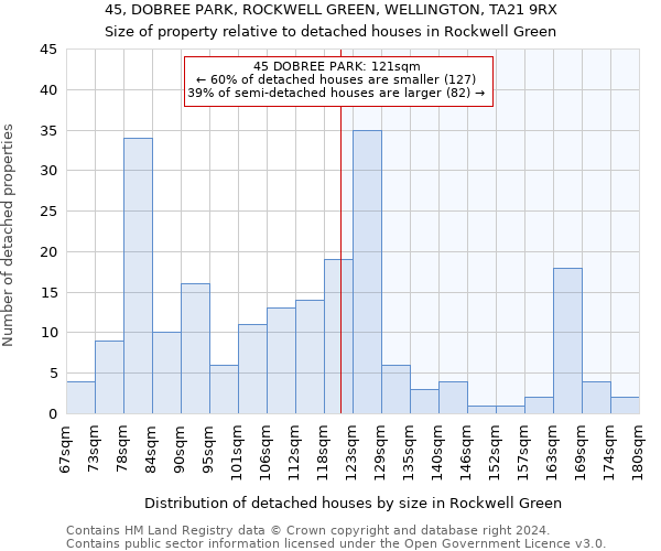 45, DOBREE PARK, ROCKWELL GREEN, WELLINGTON, TA21 9RX: Size of property relative to detached houses in Rockwell Green