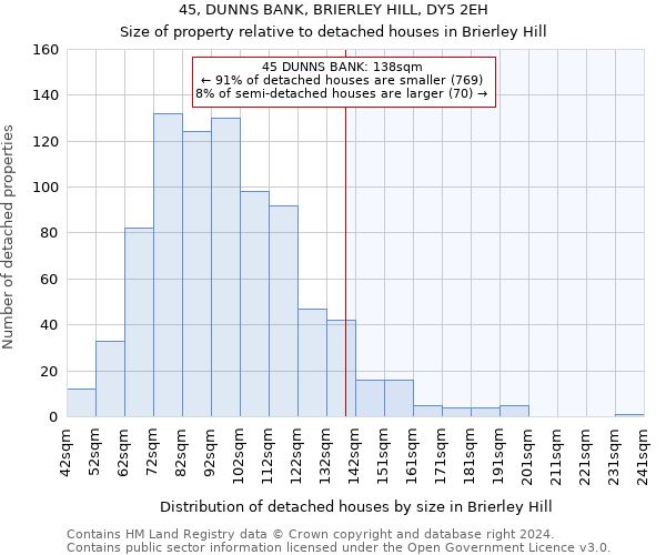 45, DUNNS BANK, BRIERLEY HILL, DY5 2EH: Size of property relative to detached houses in Brierley Hill