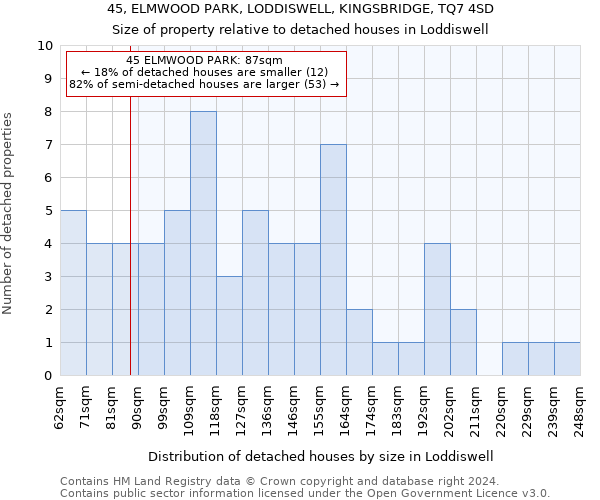 45, ELMWOOD PARK, LODDISWELL, KINGSBRIDGE, TQ7 4SD: Size of property relative to detached houses in Loddiswell