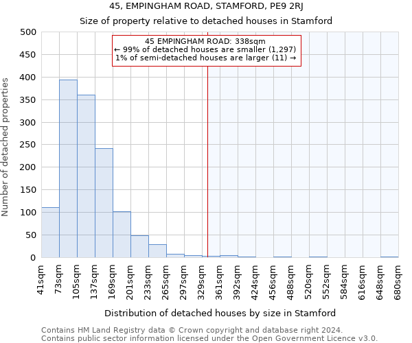 45, EMPINGHAM ROAD, STAMFORD, PE9 2RJ: Size of property relative to detached houses in Stamford