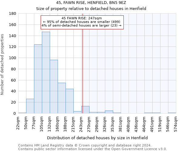 45, FAWN RISE, HENFIELD, BN5 9EZ: Size of property relative to detached houses in Henfield