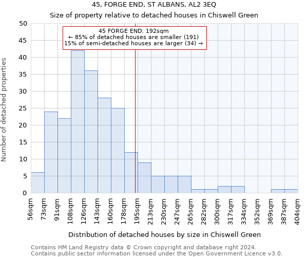 45, FORGE END, ST ALBANS, AL2 3EQ: Size of property relative to detached houses in Chiswell Green