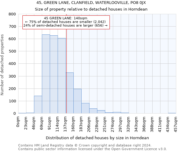 45, GREEN LANE, CLANFIELD, WATERLOOVILLE, PO8 0JX: Size of property relative to detached houses in Horndean