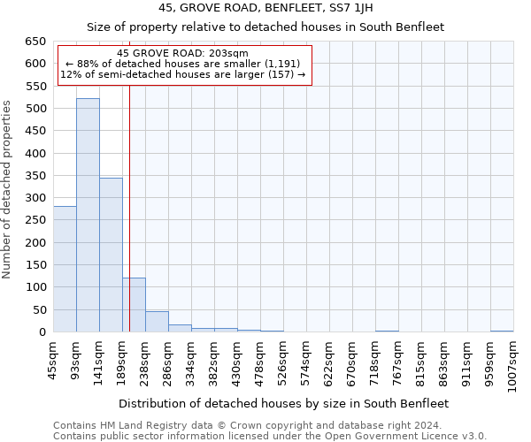 45, GROVE ROAD, BENFLEET, SS7 1JH: Size of property relative to detached houses in South Benfleet