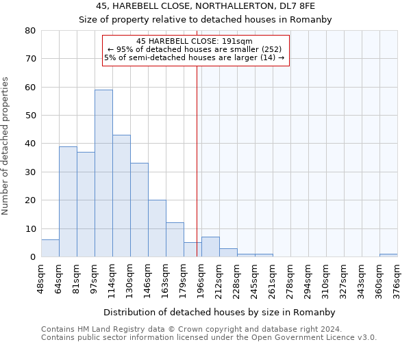 45, HAREBELL CLOSE, NORTHALLERTON, DL7 8FE: Size of property relative to detached houses in Romanby