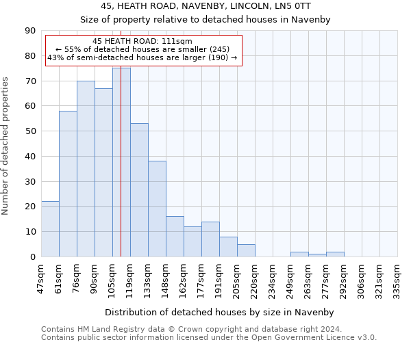 45, HEATH ROAD, NAVENBY, LINCOLN, LN5 0TT: Size of property relative to detached houses in Navenby