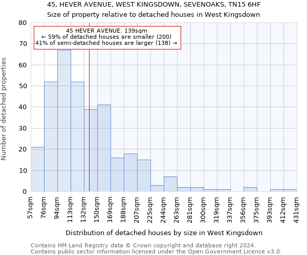 45, HEVER AVENUE, WEST KINGSDOWN, SEVENOAKS, TN15 6HF: Size of property relative to detached houses in West Kingsdown