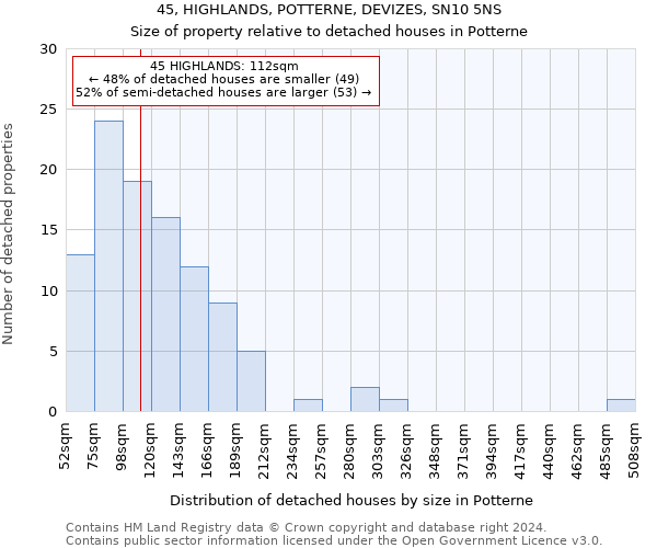 45, HIGHLANDS, POTTERNE, DEVIZES, SN10 5NS: Size of property relative to detached houses in Potterne