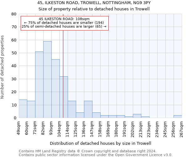 45, ILKESTON ROAD, TROWELL, NOTTINGHAM, NG9 3PY: Size of property relative to detached houses in Trowell