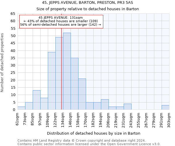 45, JEPPS AVENUE, BARTON, PRESTON, PR3 5AS: Size of property relative to detached houses in Barton