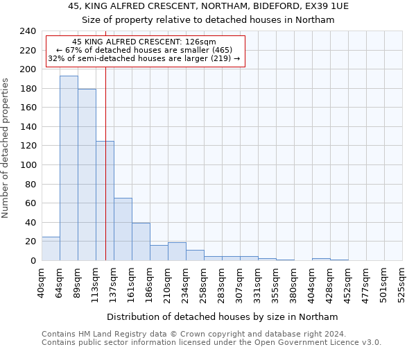 45, KING ALFRED CRESCENT, NORTHAM, BIDEFORD, EX39 1UE: Size of property relative to detached houses in Northam