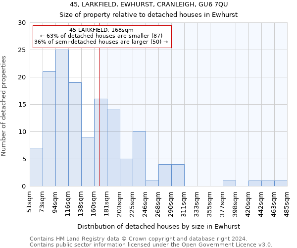 45, LARKFIELD, EWHURST, CRANLEIGH, GU6 7QU: Size of property relative to detached houses in Ewhurst