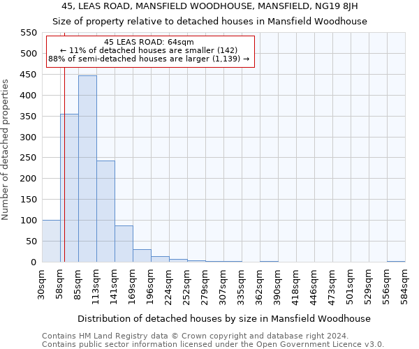 45, LEAS ROAD, MANSFIELD WOODHOUSE, MANSFIELD, NG19 8JH: Size of property relative to detached houses in Mansfield Woodhouse