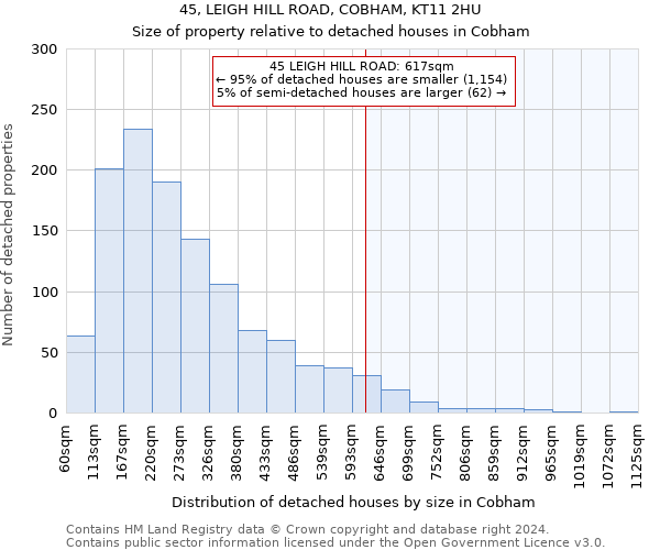 45, LEIGH HILL ROAD, COBHAM, KT11 2HU: Size of property relative to detached houses in Cobham