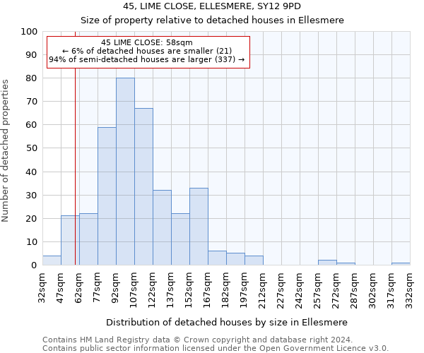 45, LIME CLOSE, ELLESMERE, SY12 9PD: Size of property relative to detached houses in Ellesmere