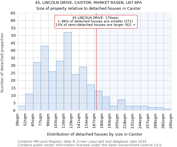 45, LINCOLN DRIVE, CAISTOR, MARKET RASEN, LN7 6PA: Size of property relative to detached houses in Caistor