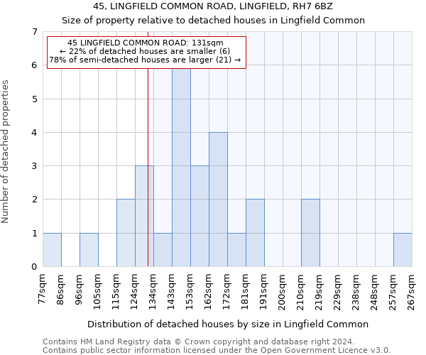 45, LINGFIELD COMMON ROAD, LINGFIELD, RH7 6BZ: Size of property relative to detached houses in Lingfield Common