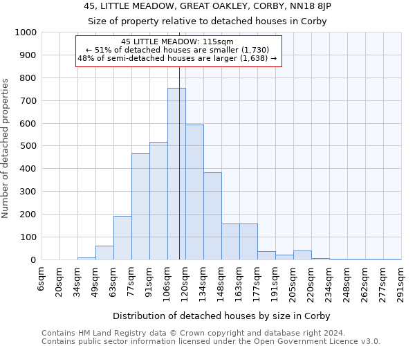 45, LITTLE MEADOW, GREAT OAKLEY, CORBY, NN18 8JP: Size of property relative to detached houses in Corby