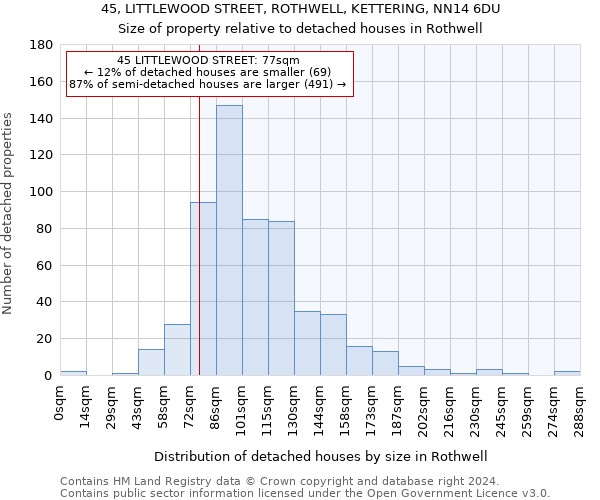 45, LITTLEWOOD STREET, ROTHWELL, KETTERING, NN14 6DU: Size of property relative to detached houses in Rothwell