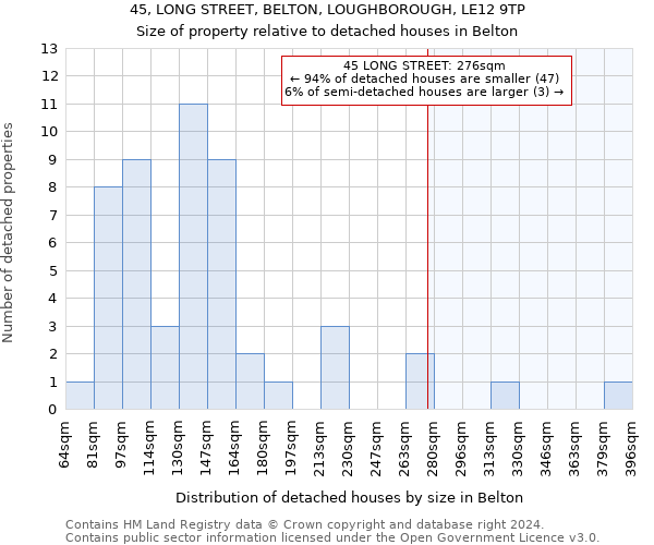 45, LONG STREET, BELTON, LOUGHBOROUGH, LE12 9TP: Size of property relative to detached houses in Belton