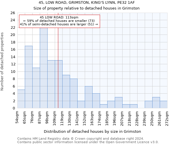 45, LOW ROAD, GRIMSTON, KING'S LYNN, PE32 1AF: Size of property relative to detached houses in Grimston