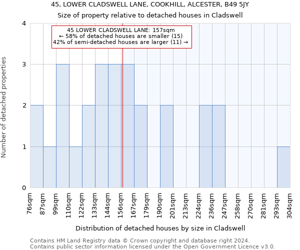 45, LOWER CLADSWELL LANE, COOKHILL, ALCESTER, B49 5JY: Size of property relative to detached houses in Cladswell