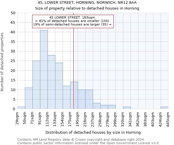 45, LOWER STREET, HORNING, NORWICH, NR12 8AA: Size of property relative to detached houses in Horning