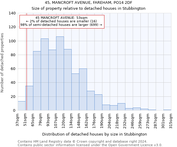 45, MANCROFT AVENUE, FAREHAM, PO14 2DF: Size of property relative to detached houses in Stubbington