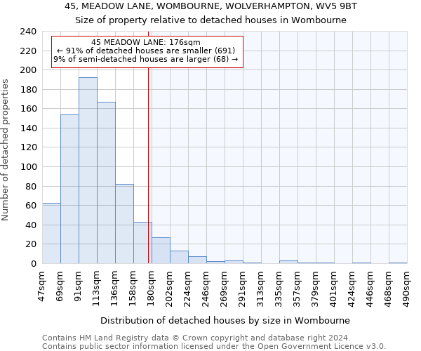 45, MEADOW LANE, WOMBOURNE, WOLVERHAMPTON, WV5 9BT: Size of property relative to detached houses in Wombourne