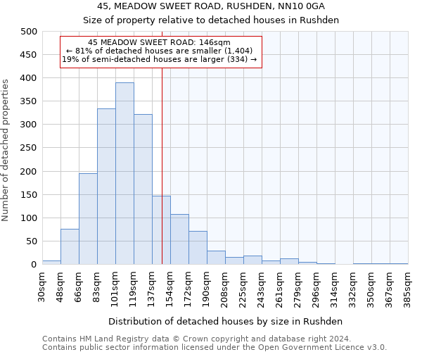 45, MEADOW SWEET ROAD, RUSHDEN, NN10 0GA: Size of property relative to detached houses in Rushden