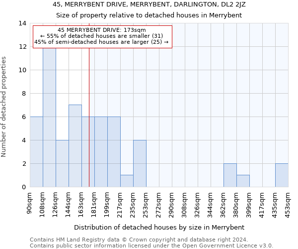 45, MERRYBENT DRIVE, MERRYBENT, DARLINGTON, DL2 2JZ: Size of property relative to detached houses in Merrybent