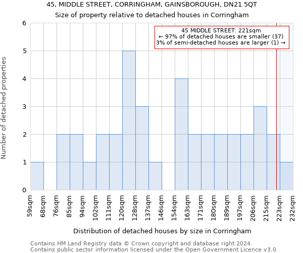 45, MIDDLE STREET, CORRINGHAM, GAINSBOROUGH, DN21 5QT: Size of property relative to detached houses in Corringham