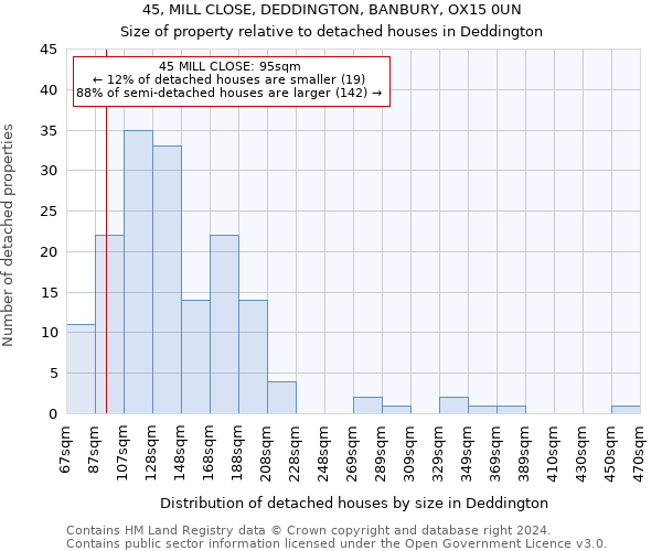 45, MILL CLOSE, DEDDINGTON, BANBURY, OX15 0UN: Size of property relative to detached houses in Deddington