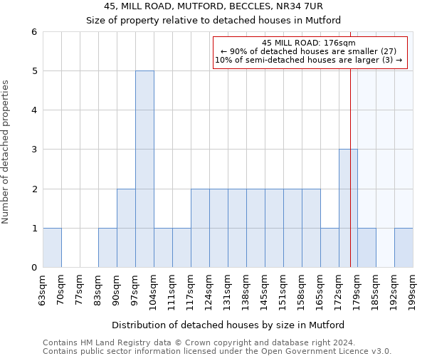 45, MILL ROAD, MUTFORD, BECCLES, NR34 7UR: Size of property relative to detached houses in Mutford