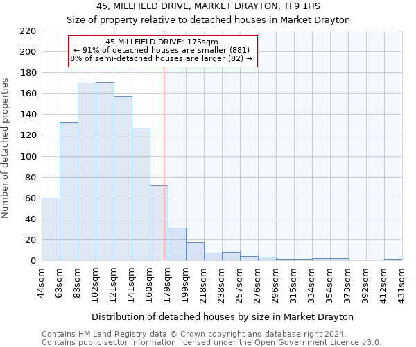 45, MILLFIELD DRIVE, MARKET DRAYTON, TF9 1HS: Size of property relative to detached houses in Market Drayton