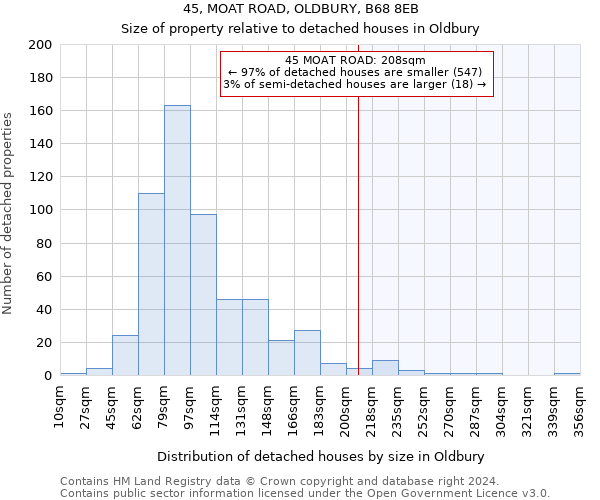 45, MOAT ROAD, OLDBURY, B68 8EB: Size of property relative to detached houses in Oldbury