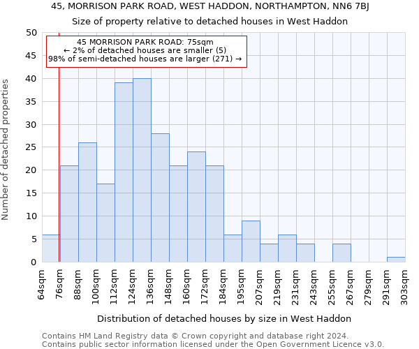 45, MORRISON PARK ROAD, WEST HADDON, NORTHAMPTON, NN6 7BJ: Size of property relative to detached houses in West Haddon