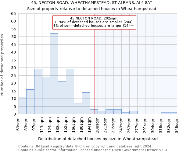 45, NECTON ROAD, WHEATHAMPSTEAD, ST ALBANS, AL4 8AT: Size of property relative to detached houses in Wheathampstead