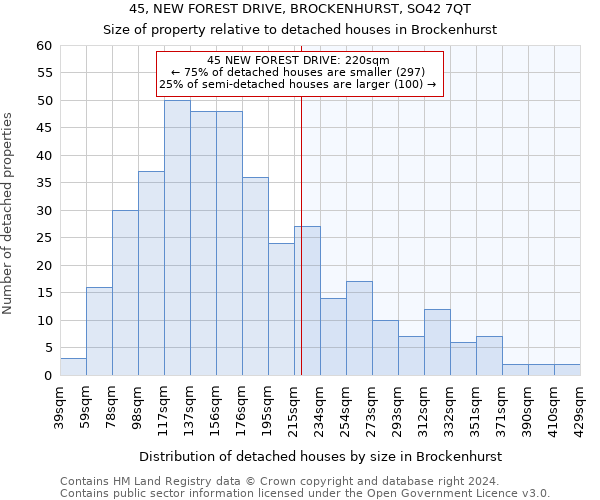 45, NEW FOREST DRIVE, BROCKENHURST, SO42 7QT: Size of property relative to detached houses in Brockenhurst