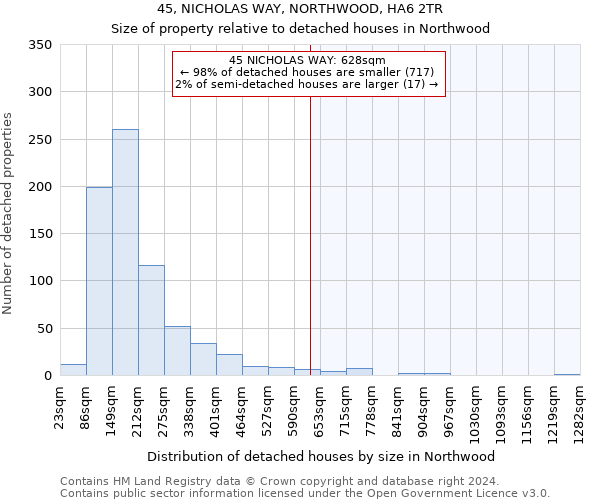 45, NICHOLAS WAY, NORTHWOOD, HA6 2TR: Size of property relative to detached houses in Northwood