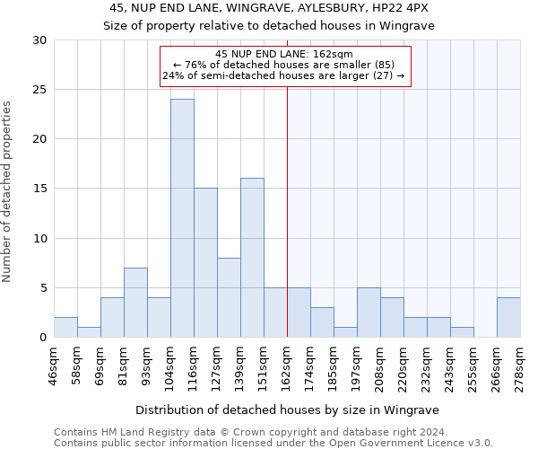 45, NUP END LANE, WINGRAVE, AYLESBURY, HP22 4PX: Size of property relative to detached houses in Wingrave