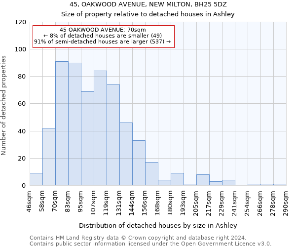 45, OAKWOOD AVENUE, NEW MILTON, BH25 5DZ: Size of property relative to detached houses in Ashley