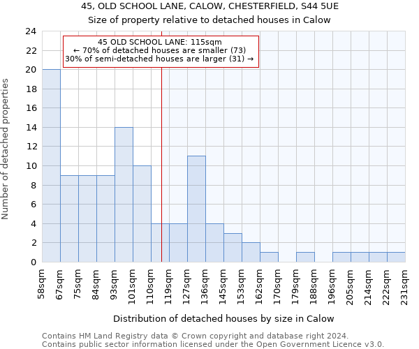 45, OLD SCHOOL LANE, CALOW, CHESTERFIELD, S44 5UE: Size of property relative to detached houses in Calow