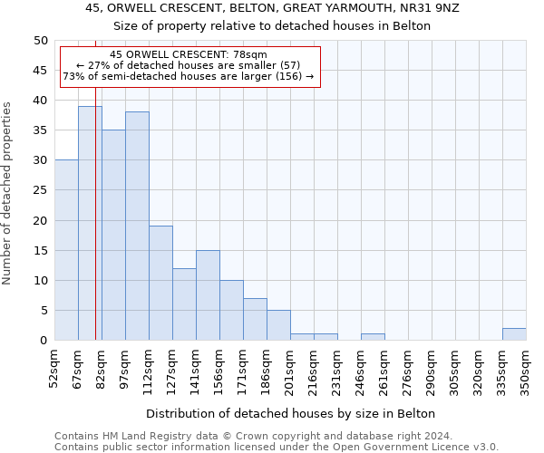 45, ORWELL CRESCENT, BELTON, GREAT YARMOUTH, NR31 9NZ: Size of property relative to detached houses in Belton