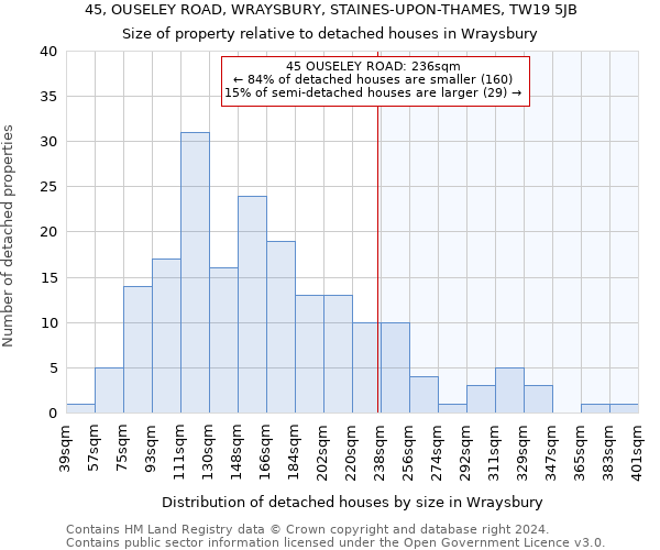 45, OUSELEY ROAD, WRAYSBURY, STAINES-UPON-THAMES, TW19 5JB: Size of property relative to detached houses in Wraysbury