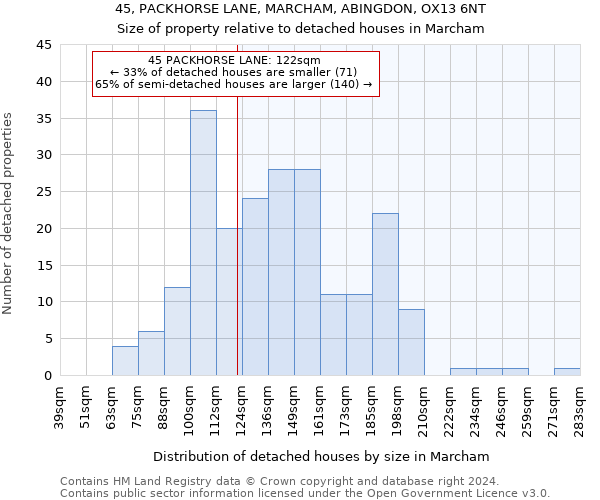 45, PACKHORSE LANE, MARCHAM, ABINGDON, OX13 6NT: Size of property relative to detached houses in Marcham