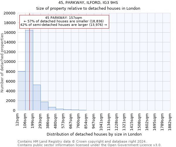 45, PARKWAY, ILFORD, IG3 9HS: Size of property relative to detached houses in London