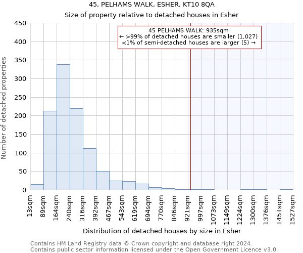 45, PELHAMS WALK, ESHER, KT10 8QA: Size of property relative to detached houses in Esher