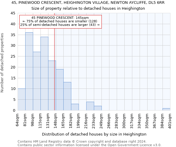 45, PINEWOOD CRESCENT, HEIGHINGTON VILLAGE, NEWTON AYCLIFFE, DL5 6RR: Size of property relative to detached houses in Heighington